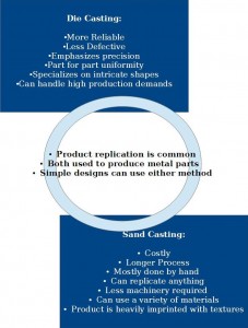 die-casting-and-sand-casting