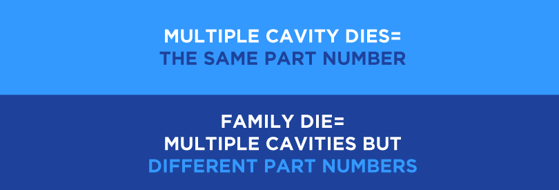 2-MultipleVsFamily